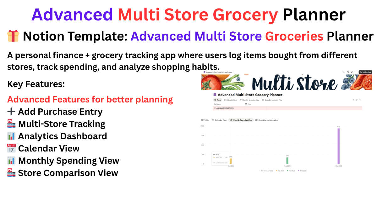 Diabetic Self Care Kit